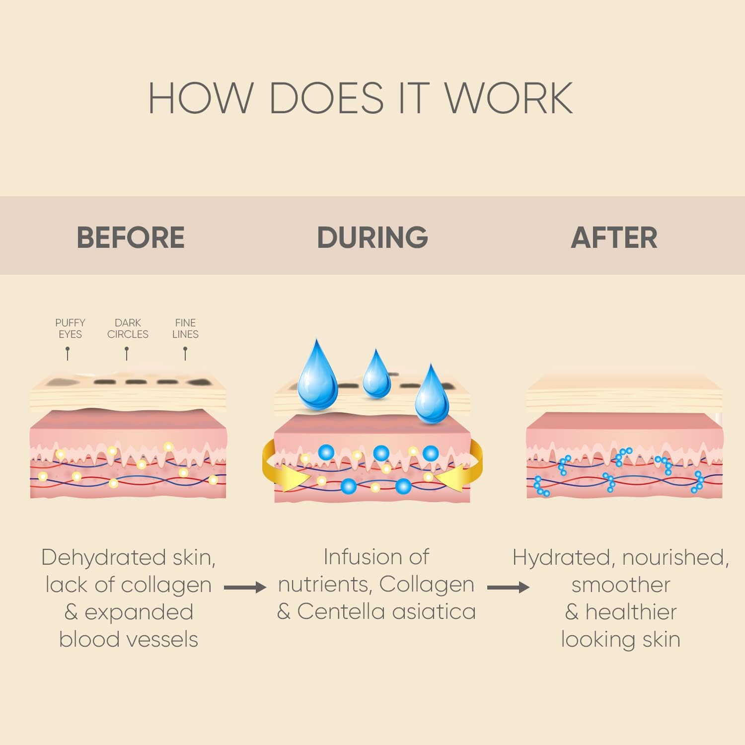 Celor Under Eye Patches for Puffy Eyes and Dark Circles - Eye Masks with Amino Acids & Collagen, Eye Care for Wrinkles - Birthday Gift for Women - Skincare Self Care - USA Tested (20 Pairs) - Image 4